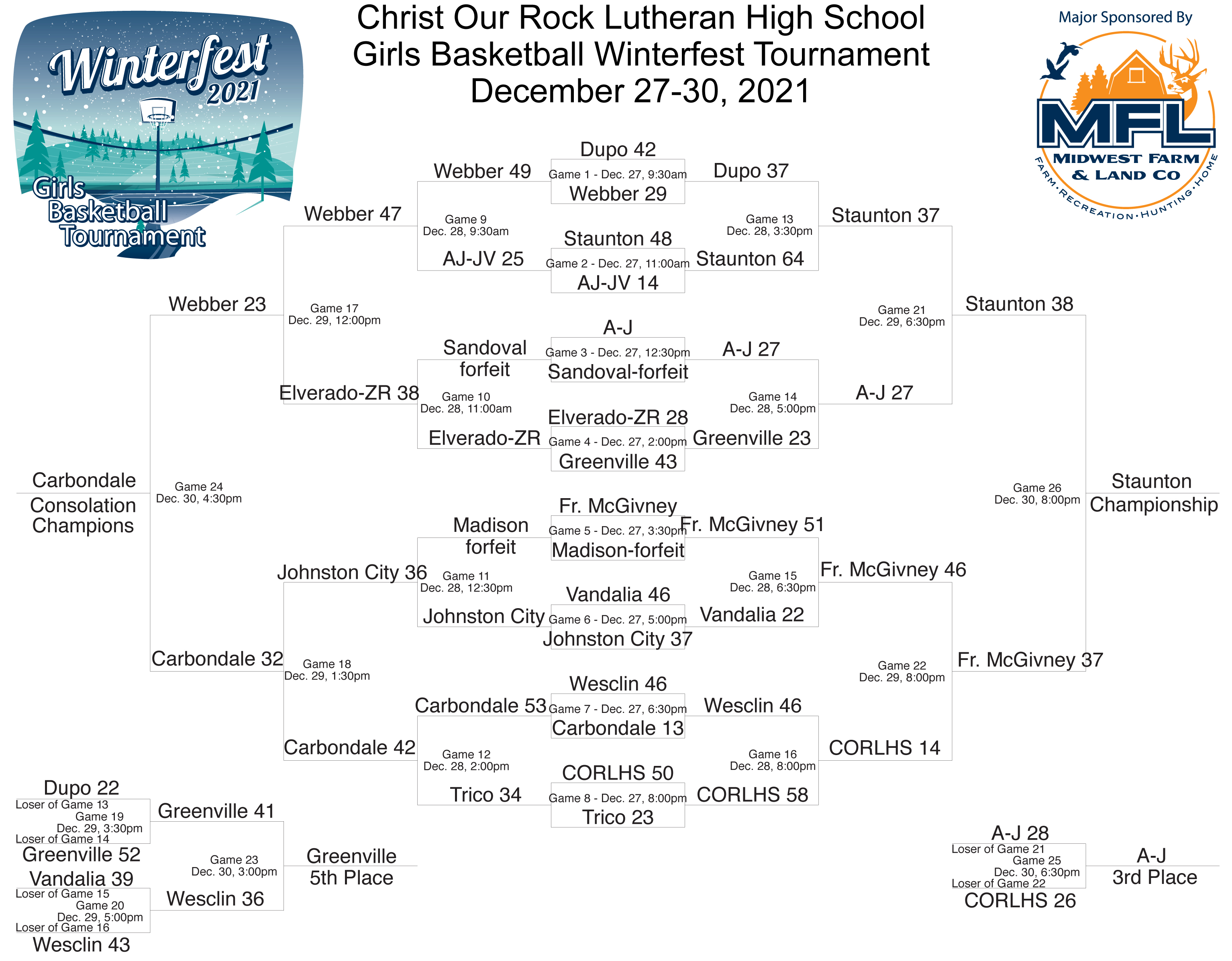 Tournament Bracket